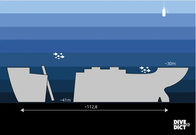wrack_map_Hans_Schmidt_Kroatien_Croatia_Adria_tauchen_diving_wrack_wreck