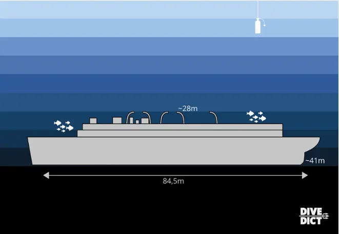 wrack_map_Baron_Gautsch_Kroatien_Croatia_Adria_diving_tauchen_Awrack_wreck