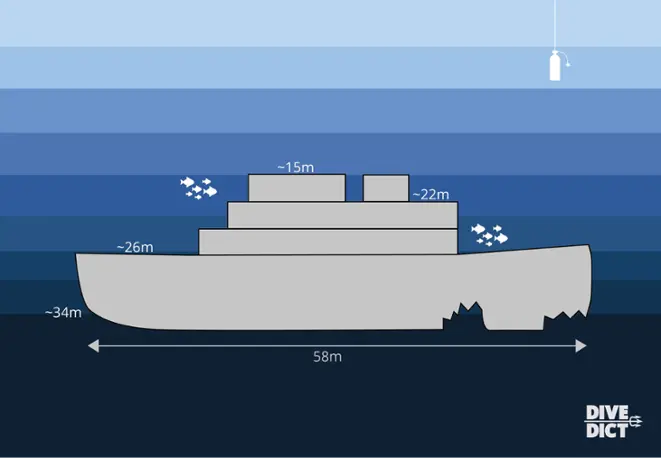 wrack_map_Vis_Kroatien_Croatia_Adria_diving_tauchen_Awrack_wreck