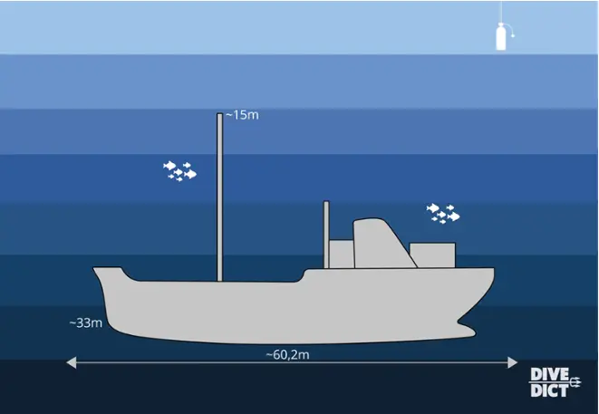 wrack_map_Pelastis_Kroatien_Croatia_Adria_diving_tauchen_Awrack_wreck