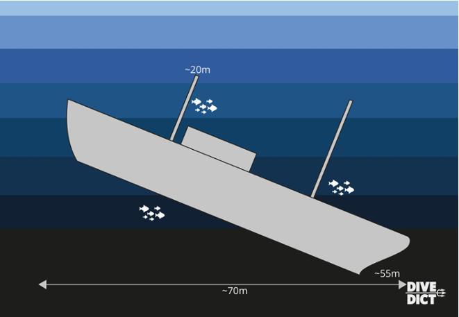 wreck_map_Lina_Kroatien_Croatia_Mittelmeer_Mediterranean_Wrack_tauchen_diving