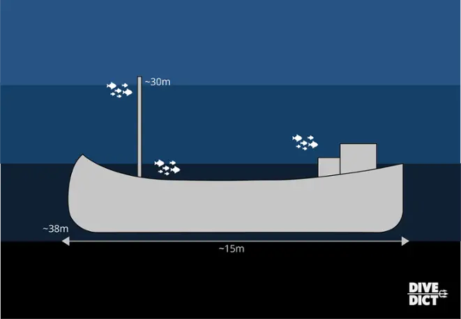 wrack_map_Draga_Kroatien_Croatia_Adria_diving_tauchen_Awrack_wreck