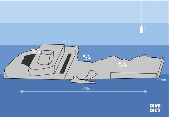 wrack_map_Elviscot_italy_diving_tauchen_Italien_Mittelmeer_Mediterranean_wrack_wreck_ship_schiff